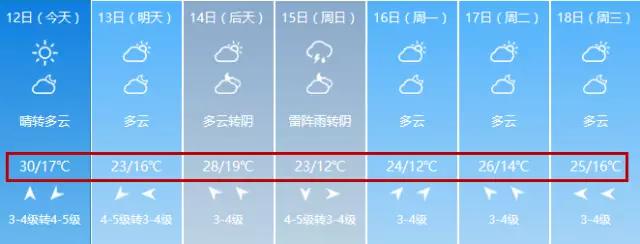 南京挺住,南京人抵御寒潮