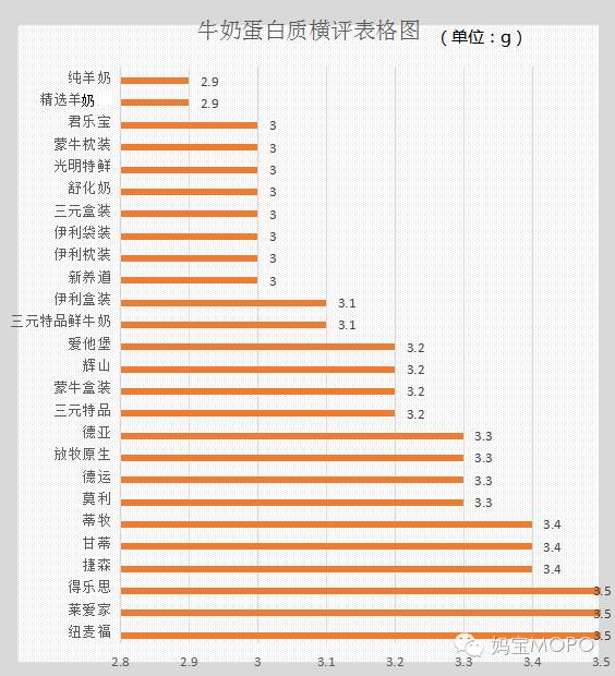 宝宝适合喝的纯牛奶品牌老爸评测,适合宝宝的纯牛奶测评