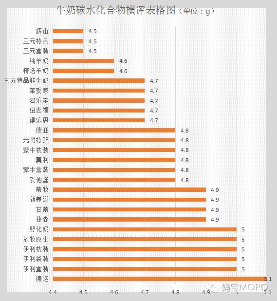 宝宝适合喝的纯牛奶品牌老爸评测,适合宝宝的纯牛奶测评