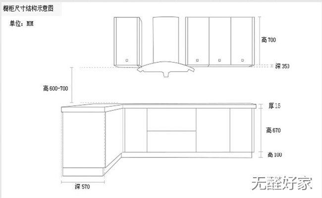 橱柜定制测量关注事项,定制橱柜上门安装费用