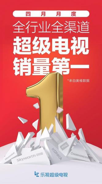 乐视超级电视最可怕的不是成月度销量第一而是病毒式的强大增速