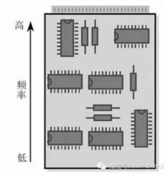 pcb地线怎么布线,pcb地线和电源线怎么设置