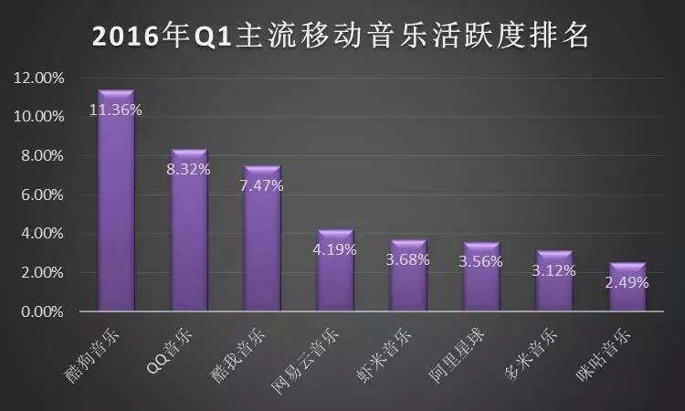速途研究院：2016年Q1移动音乐市场报告