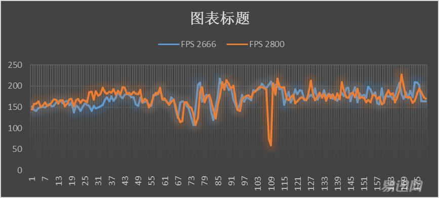 到底有没有必要上高频内存,高频内存到底有用吗