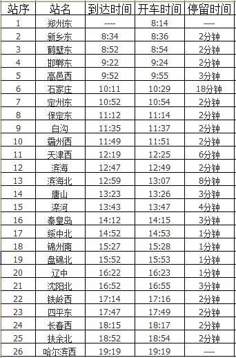 5月5号郑州到福建出行高峰期吗,5月郑州到许昌