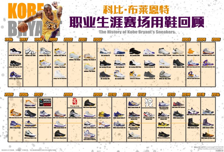 传奇落幕——科比职业生涯赛场球鞋完整回顾