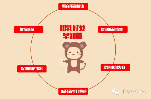 过度喂养宝宝会饿多快吗,宝宝刚出生就有奶了吗