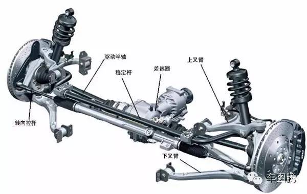 通过美女两腿开叉大小，了解独立/非独立悬挂的区别丨知识贴