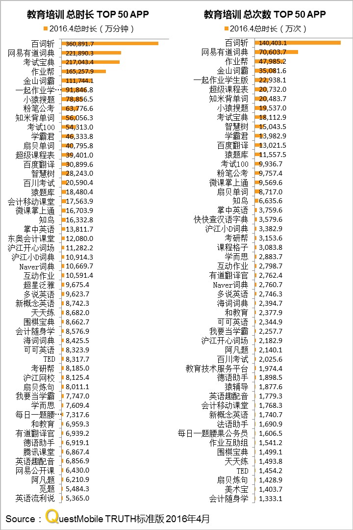 网易有道作业帮布局成人教育,网易有道词典教育培训
