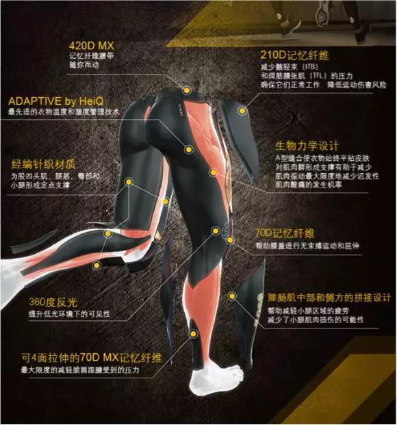 伸手党送东西,有没有春季套装推荐