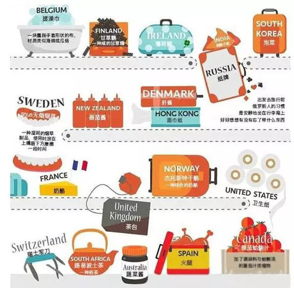 携带的东西决定你的潜在国籍！