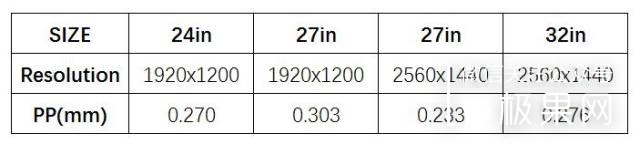 大屏显示器能给你带来什么,超大屏电脑显示器