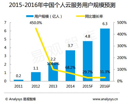 网盘倒下后，宅男们为了资源居然委身于TA