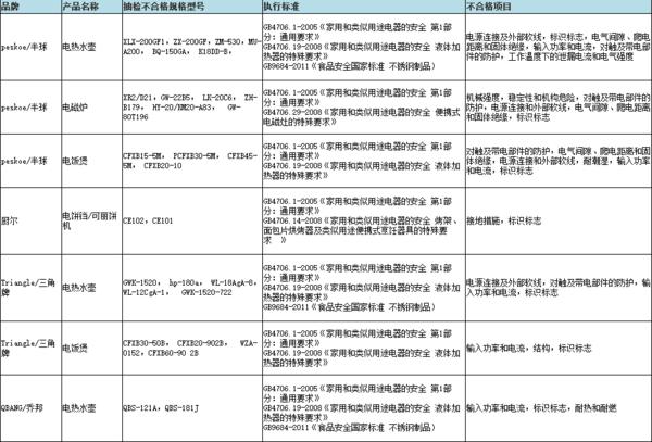阿里清空15家违规店铺,阿里旗下产品的整顿