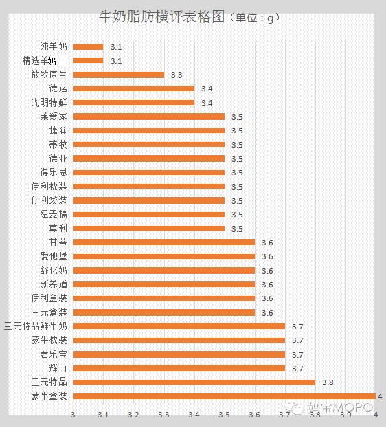 宝宝适合喝的纯牛奶品牌老爸评测,适合宝宝的纯牛奶测评