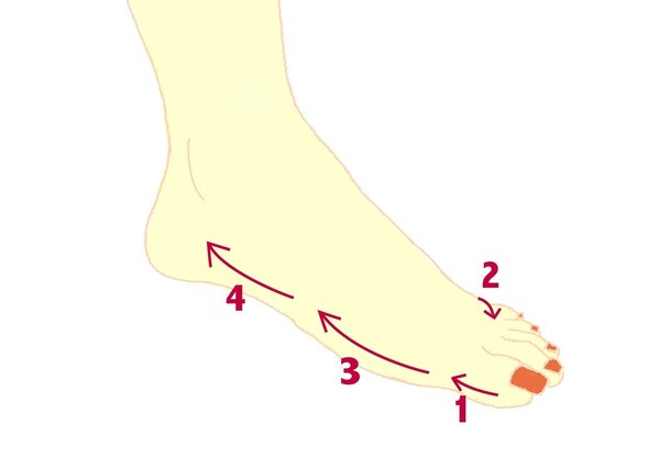 足部按摩的好处与功效,足部穴位按摩教程视频