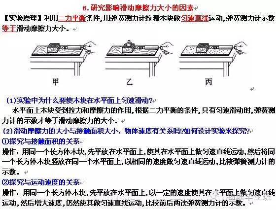 （全精!）中考物理冲刺——实验题“关注事项”总结归纳！