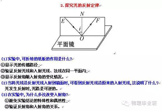（全精!）中考物理冲刺——实验题“关注事项”总结归纳！