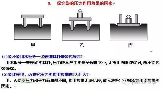 （全精!）中考物理冲刺——实验题“关注事项”总结归纳！