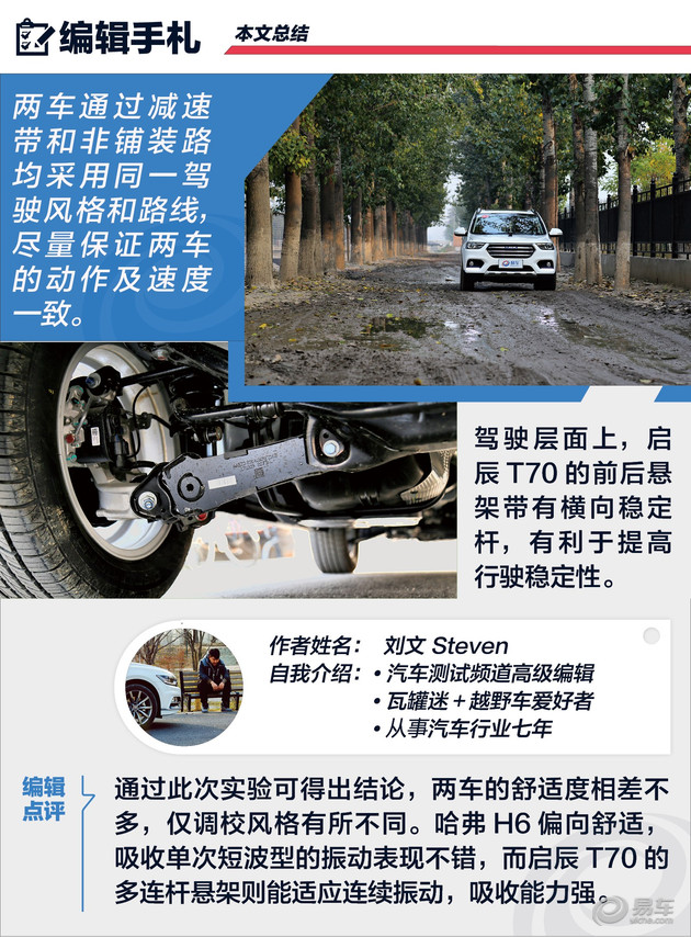 启辰t70是什么悬架,启辰t70哈弗h6对比