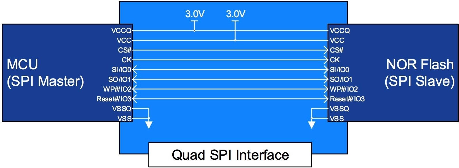 汽车非易失性存储器是什么故障,汽车电子存储器有哪些类型