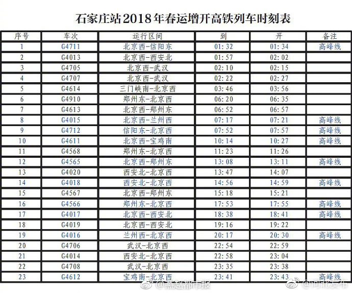 各地2018春运安全工作,春运我们准备好了