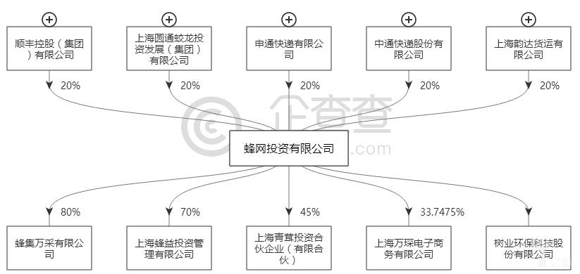 协同发展是趋同吗,协同发展和协调发展的区别