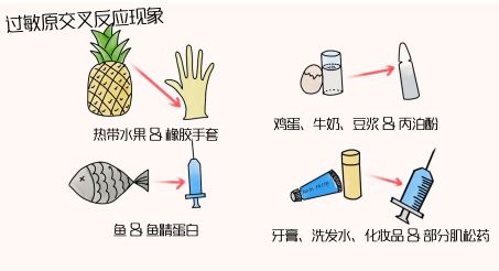 麻醉过敏会留后遗症吗,麻醉过敏会全身起红疹吗