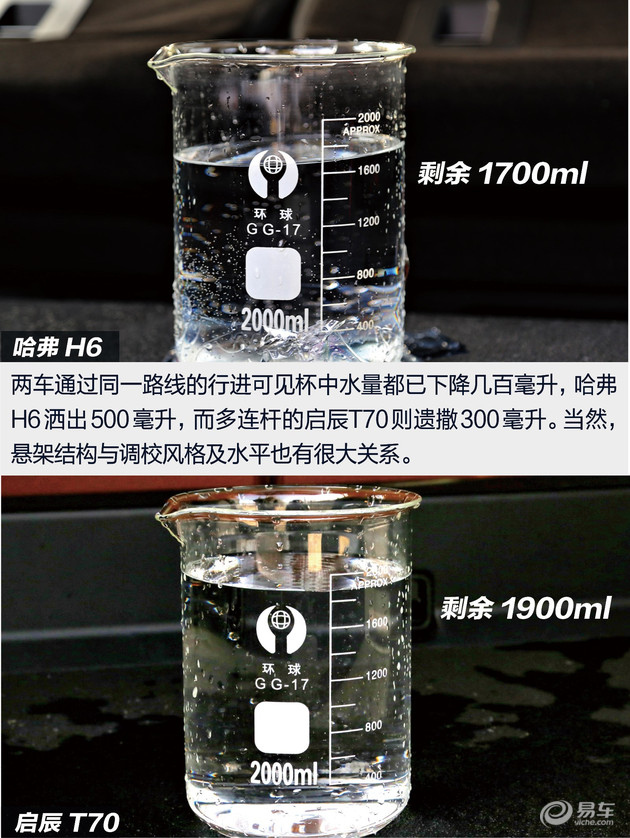 启辰t70是什么悬架,启辰t70哈弗h6对比