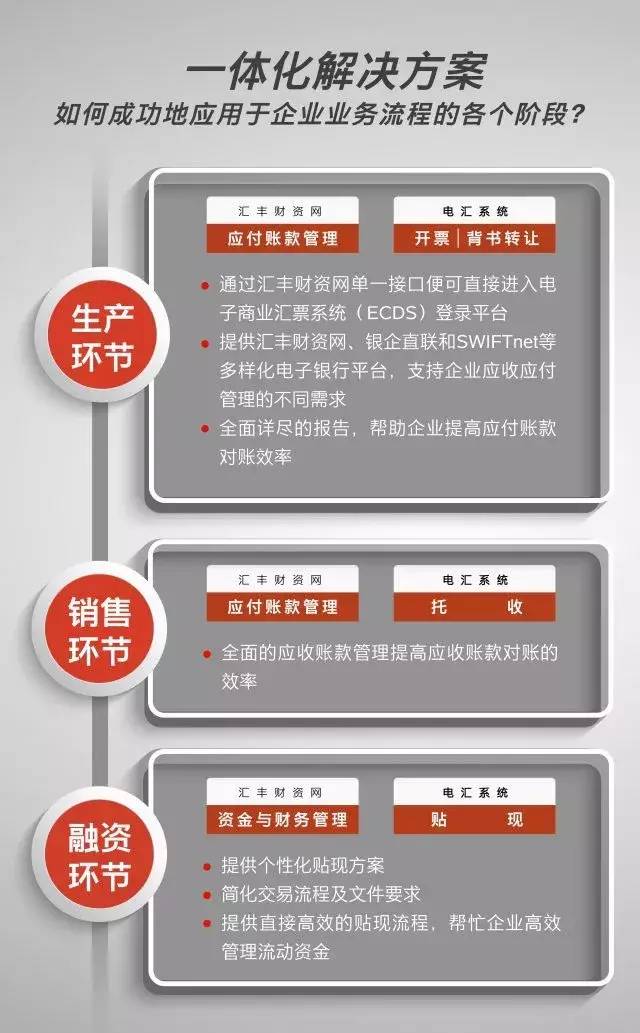 姹囦赴鐢靛瓙閾惰鎵垮厬姹囩エ瑙ｅ喅鏂规,姹囦赴璧勯噾绠＄悊杞欢