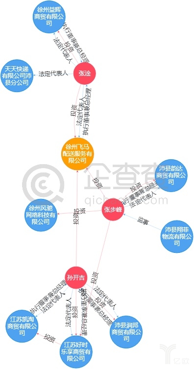 协同发展是趋同吗,协同发展和协调发展的区别