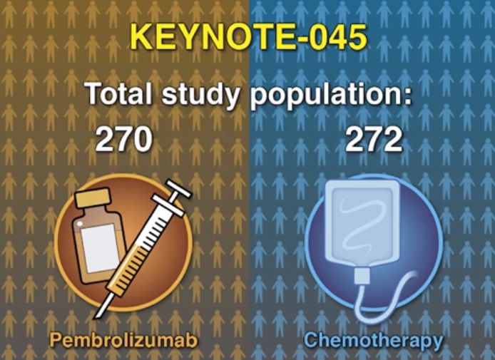细胞免疫疗法治疗对什么癌症有效,施一公的免疫疗法治癌症最新进展