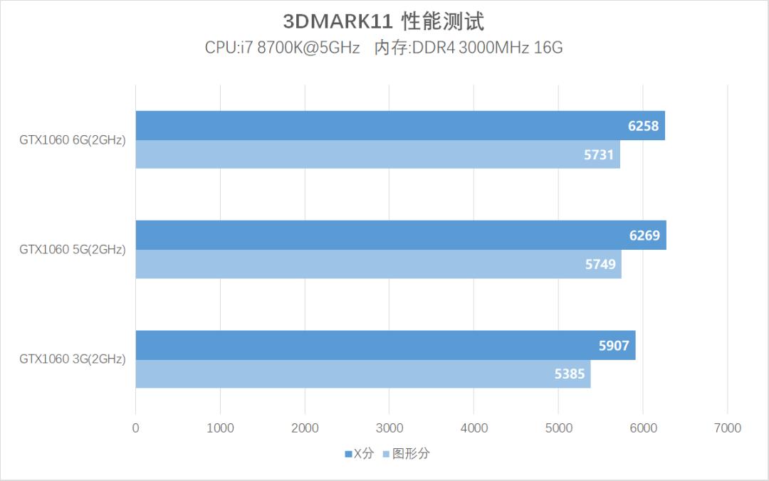 1065ti和gtx10605g,gtx1060跟1065