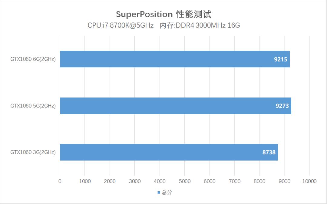 1065ti和gtx10605g,gtx1060跟1065
