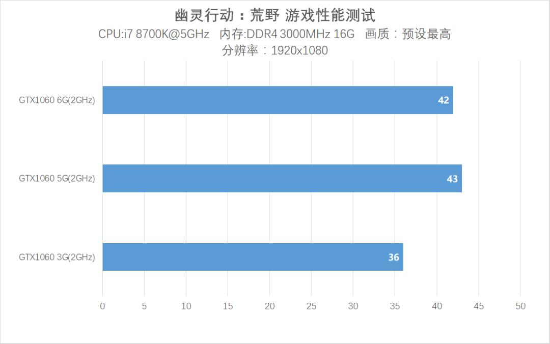 1065ti和gtx10605g,gtx1060跟1065