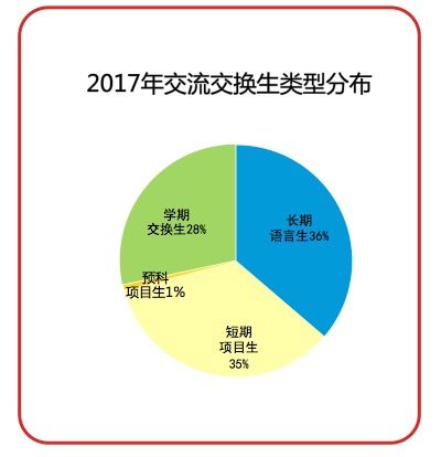 上海交大世界大学学术排名500榜单,上海交大的世界排名