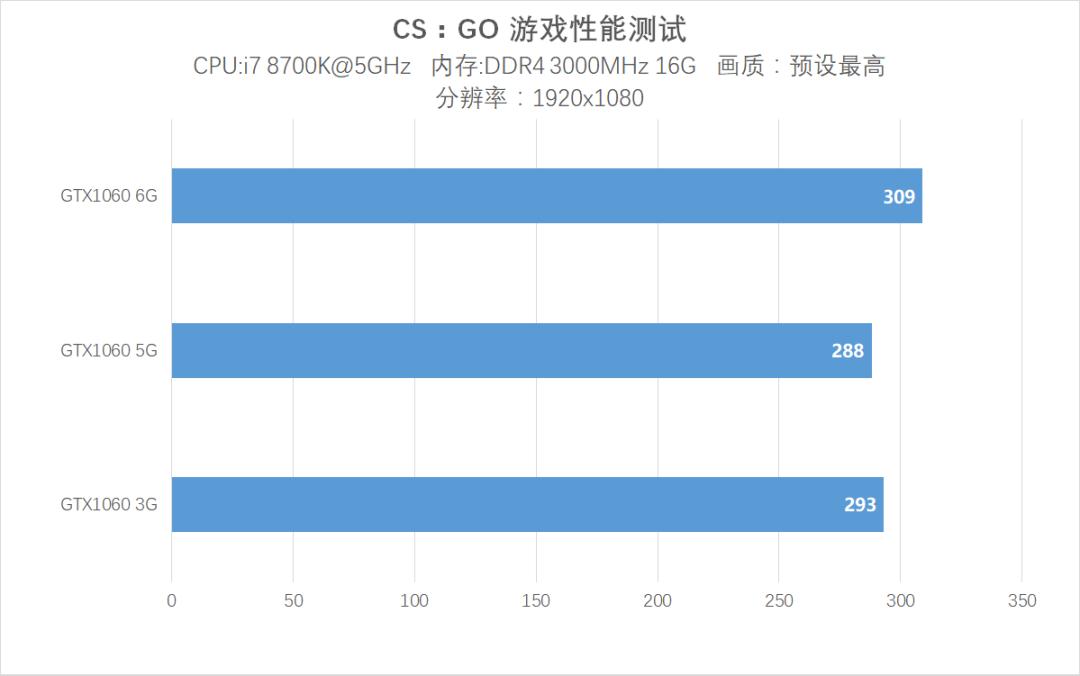 1065ti和gtx10605g,gtx1060跟1065