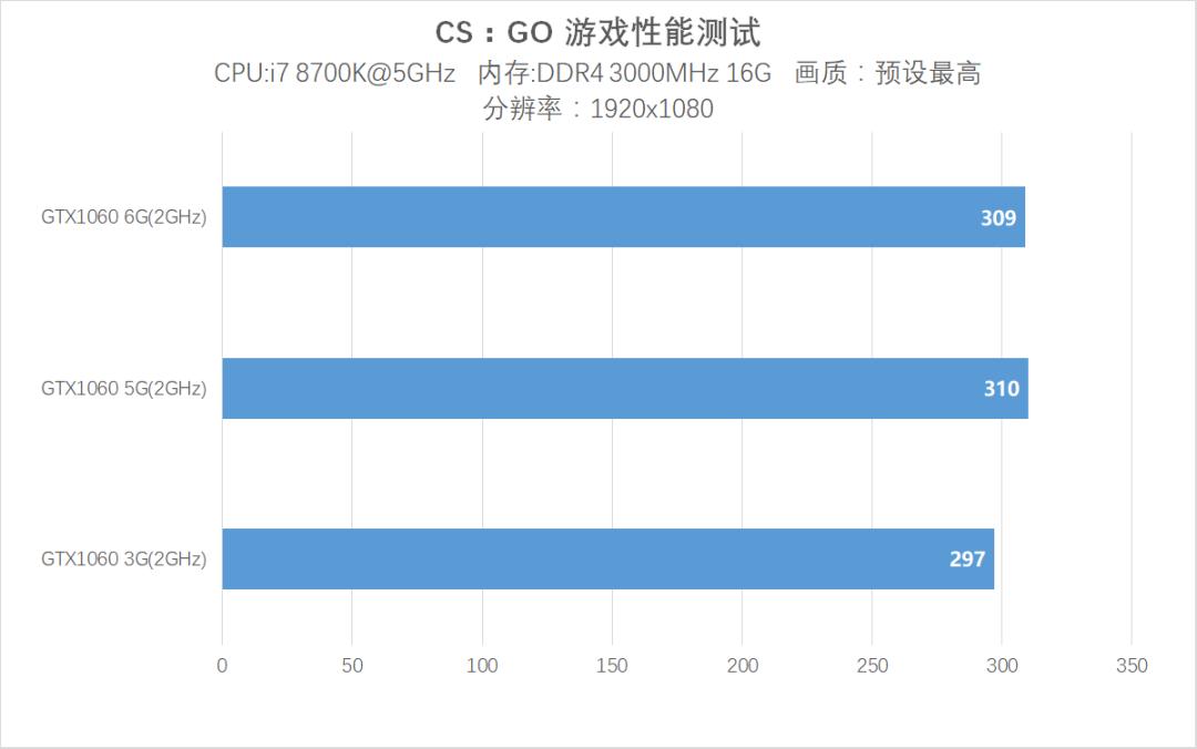 1065ti和gtx10605g,gtx1060跟1065