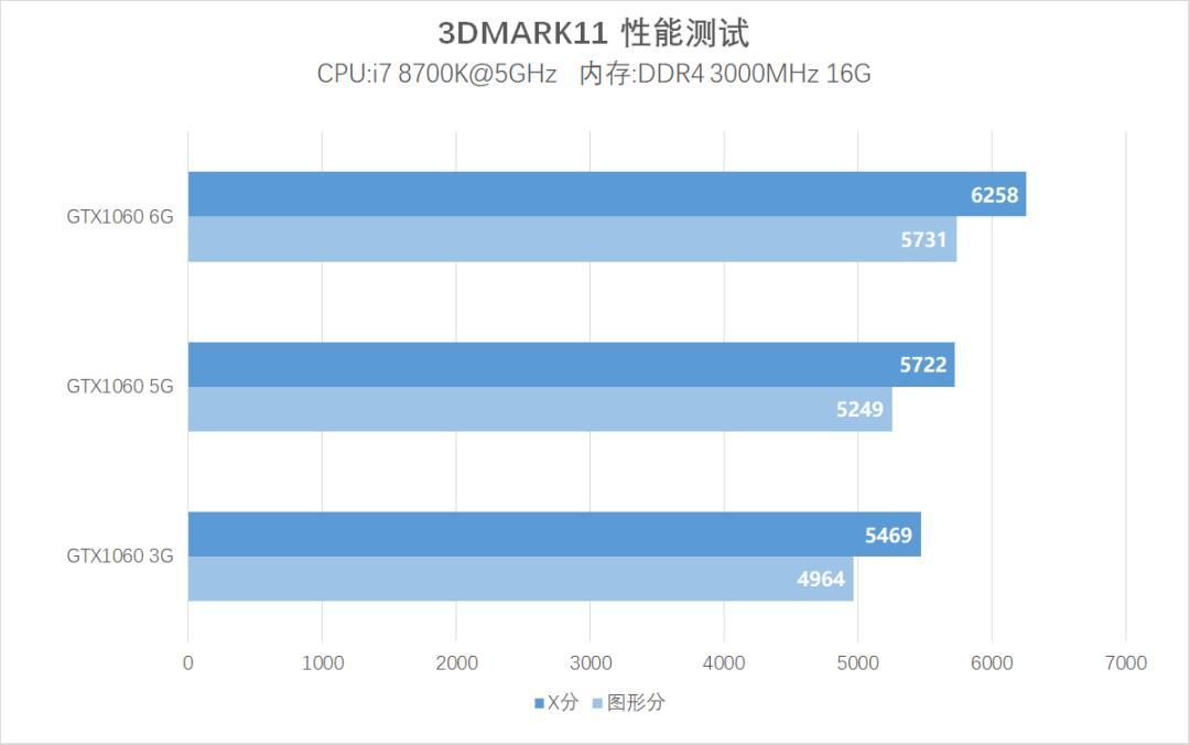 1065ti和gtx10605g,gtx1060跟1065