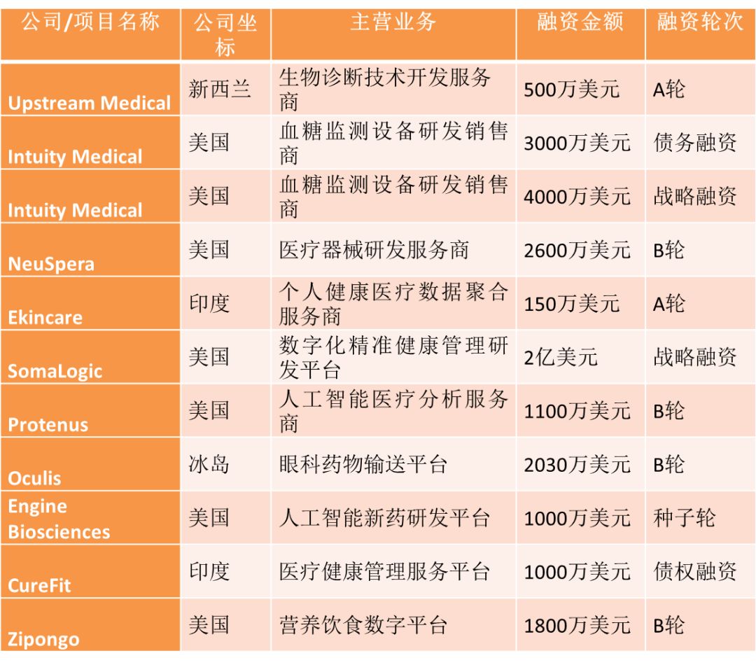 火石融资周报（2018年第4期）：第三方医学影像中心再添一笔亿元融资