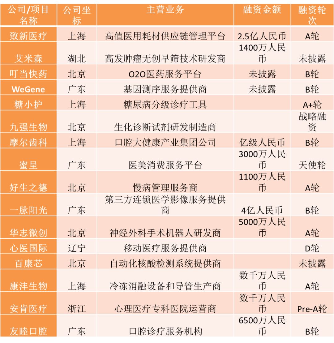 火石融资周报（2018年第4期）：第三方医学影像中心再添一笔亿元融资