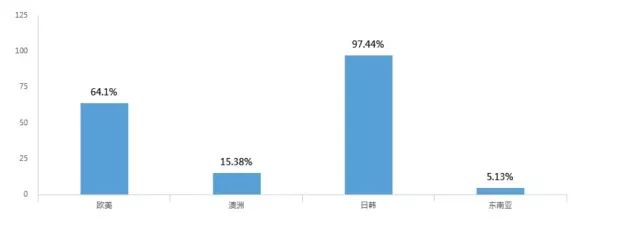 突然发现朋友圈都是代购广告,代购朋友圈广告词