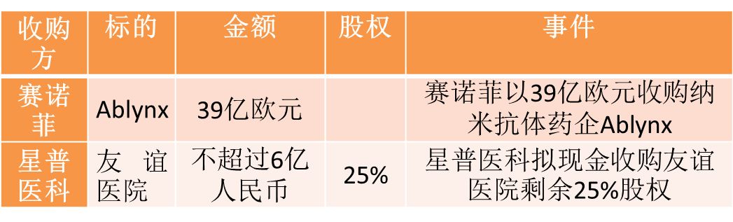 火石融资周报（2018年第4期）：第三方医学影像中心再添一笔亿元融资