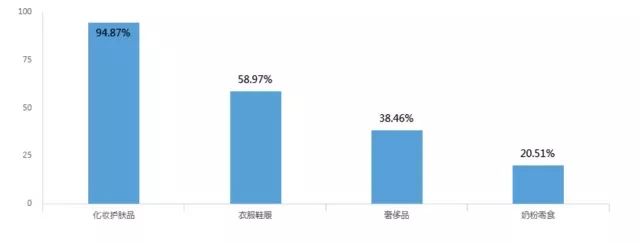 突然发现朋友圈都是代购广告,代购朋友圈广告词