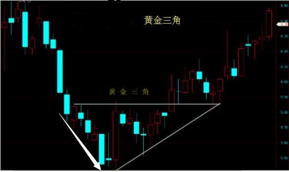 大牛股k线图案例解析,抓大牛股最好的k线形态