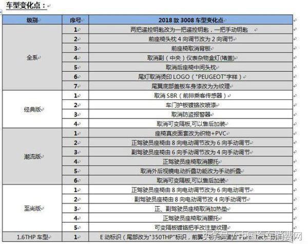 哪些减配是不可忍的,减配到令人发指的地方