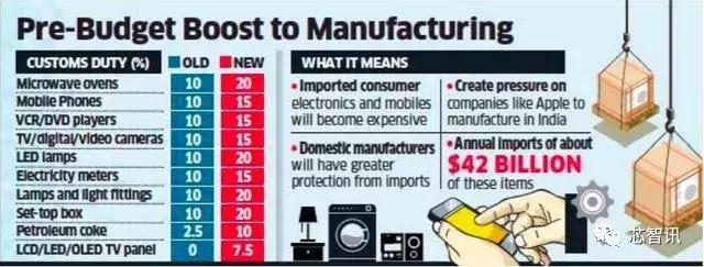 印度政府对中国手机企业态度,印度政府对中资手机企业加码规定
