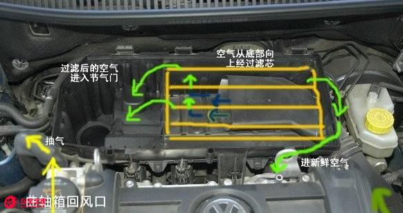 本田crv机油多加了1厘米要紧么,本田crv机油加多了0.5升有影响吗