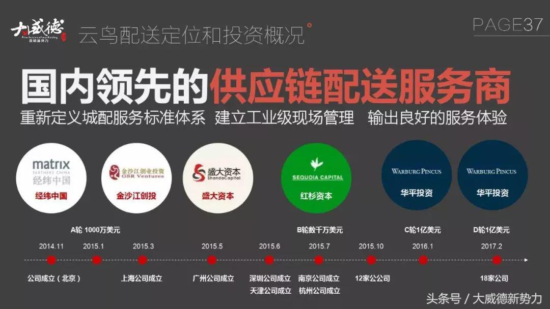 新零售新商机一览表,新零售来了物流如何变天