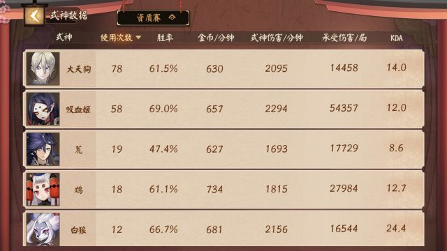 决战平安京吸血姬教学,决战平安京吸血姬大招有晕眩吗